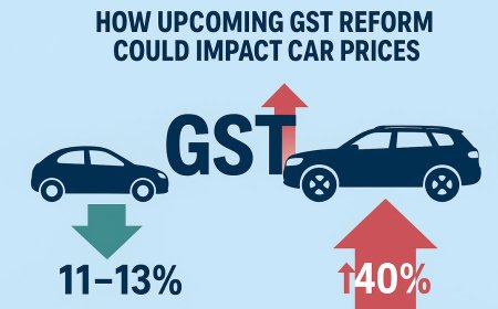 New GST Rates on Cars 2025: Big Savings from ₹60,000 to ₹7.8 Lakh Explained