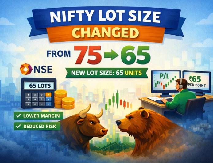 Nifty Lot Size Changed from 75 to 65 – Impact, Margin & Trading Guide